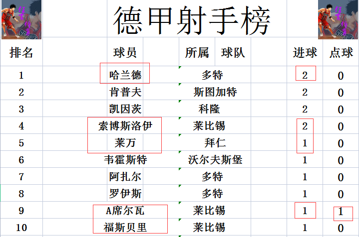  德甲联盟公布新赛季赛程改革方案  